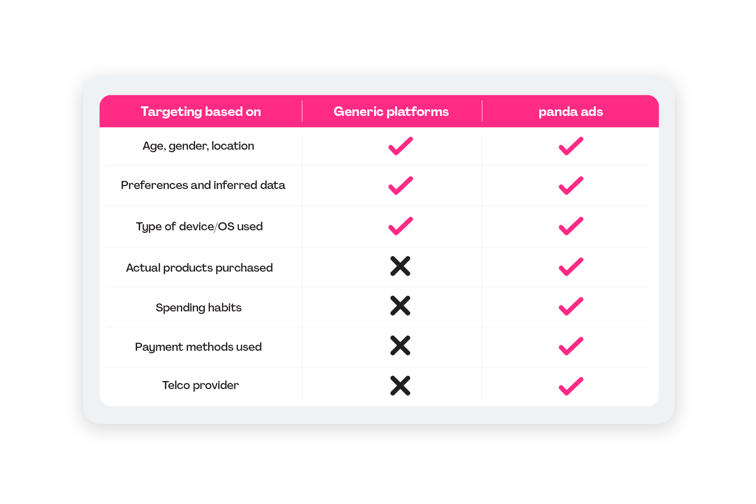 Targeting illustration